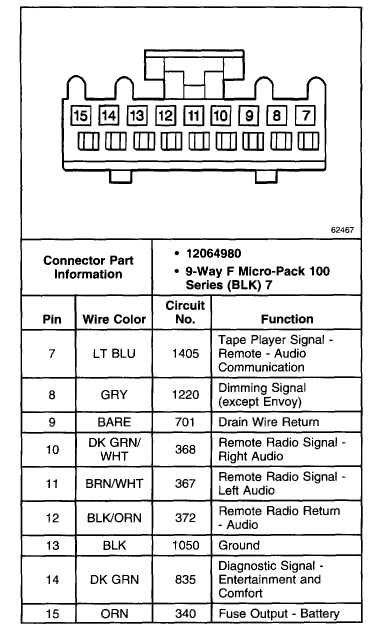 1998 chevy tahoe stereo wiring diagram chevrolet tahoe 1998 front fuse box  block circuit Switch Circuit Diagram 