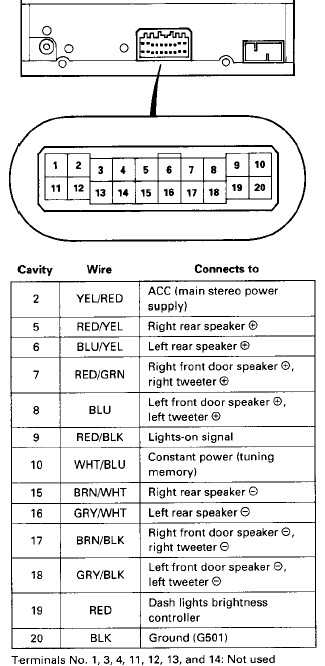 Radio wiring diagram for 1994 honda civic