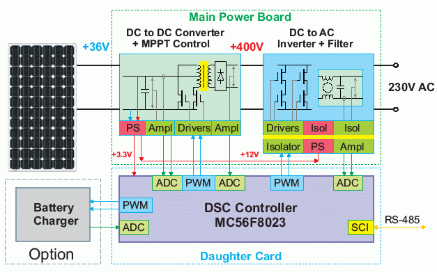 Solar panel inverter 36V to 230V schematic diagram circuit